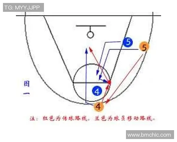 篮球配合实力榜单权威发布揭示各队默契程度与战术配合能力 篮球配合实力榜单权威发布揭示各队默契程度与战术配合能力