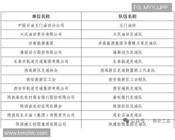 西安足球队在足球个人能力排行榜中荣登第四名展现出色实力与潜力 西安足球队在足球个人能力排行榜中荣登第四名展现出色实力与潜力