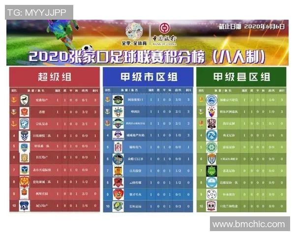 上海乒乓球队在城市联赛中以99分稳居积分榜首位引发关注